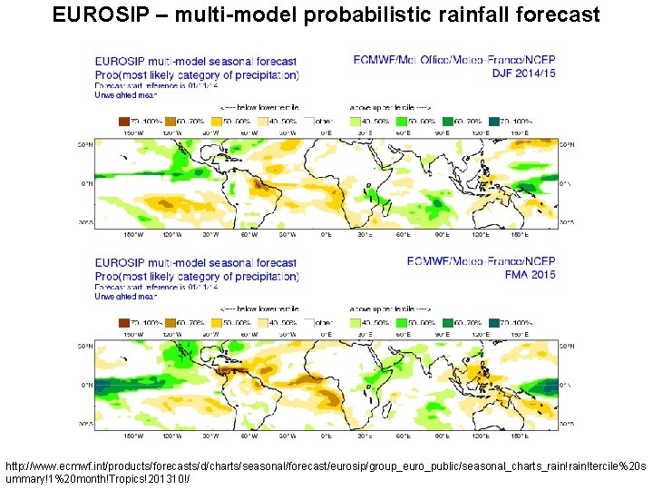 EUROSIP – multi-model probabilistic rainfall forecast http: //www. ecmwf. int/products/forecasts/d/charts/seasonal/forecast/eurosip/group_euro_public/seasonal_charts_rain!tercile%20 s ummary!1%20 month!Tropics!201310!/ 