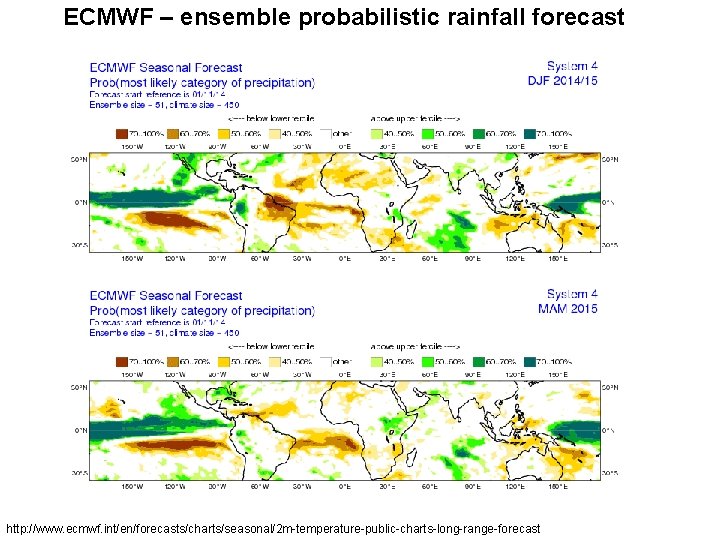 ECMWF – ensemble probabilistic rainfall forecast http: //www. ecmwf. int/en/forecasts/charts/seasonal/2 m-temperature-public-charts-long-range-forecast 