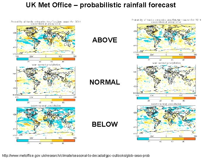 UK Met Office – probabilistic rainfall forecast ABOVE NORMAL BELOW http: //www. metoffice. gov.
