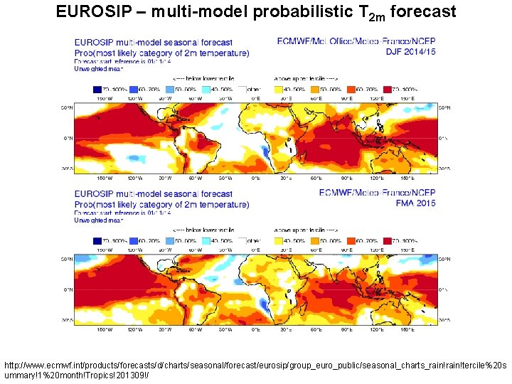 EUROSIP – multi-model probabilistic T 2 m forecast http: //www. ecmwf. int/products/forecasts/d/charts/seasonal/forecast/eurosip/group_euro_public/seasonal_charts_rain!tercile%20 s ummary!1%20