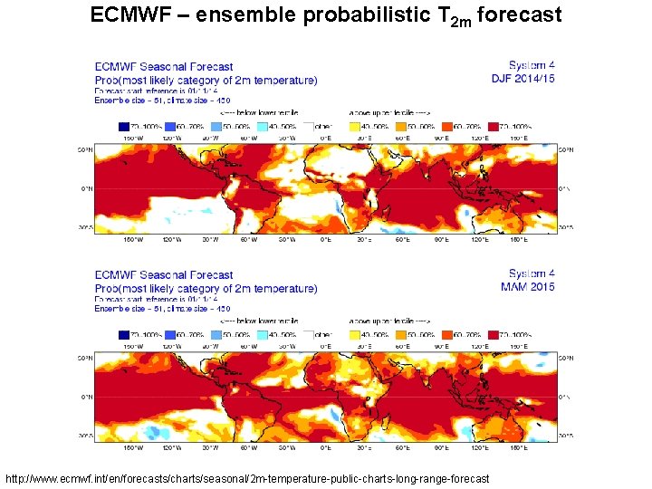 ECMWF – ensemble probabilistic T 2 m forecast http: //www. ecmwf. int/en/forecasts/charts/seasonal/2 m-temperature-public-charts-long-range-forecast 
