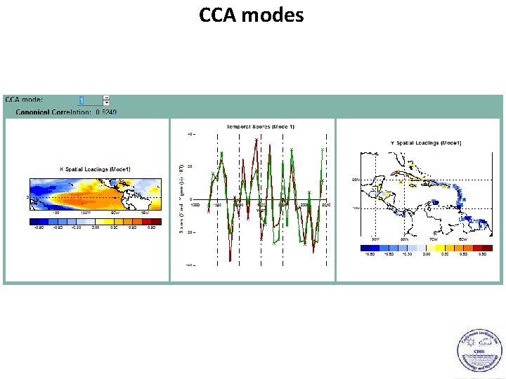 CCA modes 