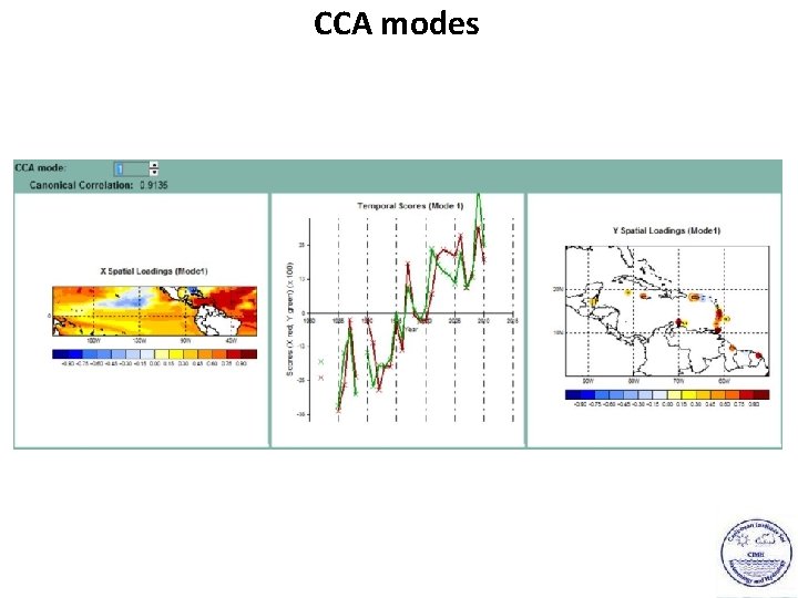 CCA modes 