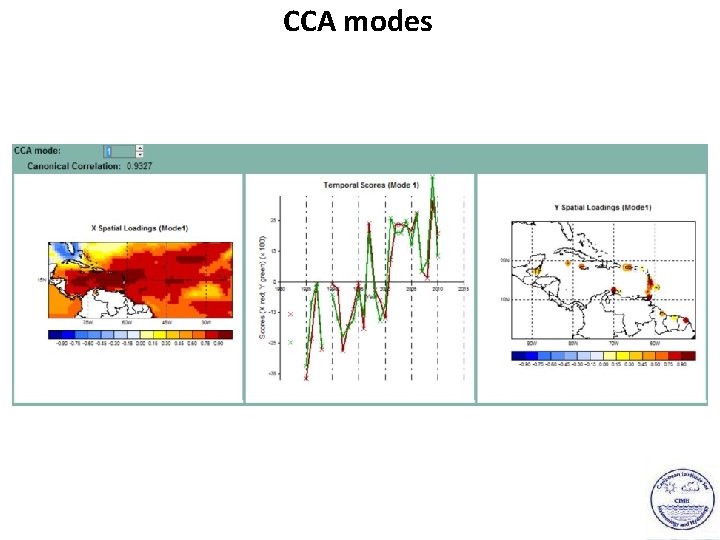 CCA modes 