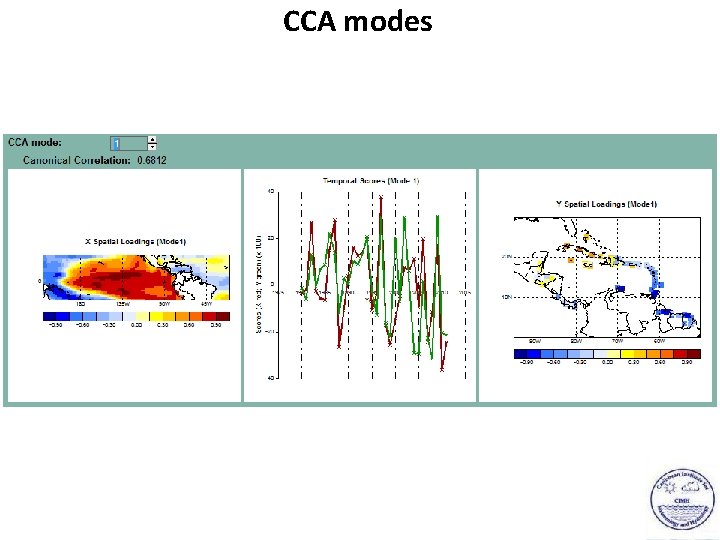 CCA modes 