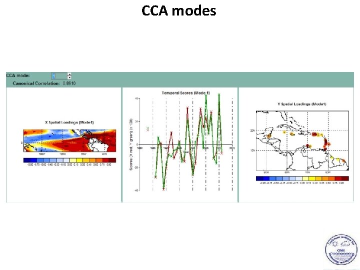 CCA modes 