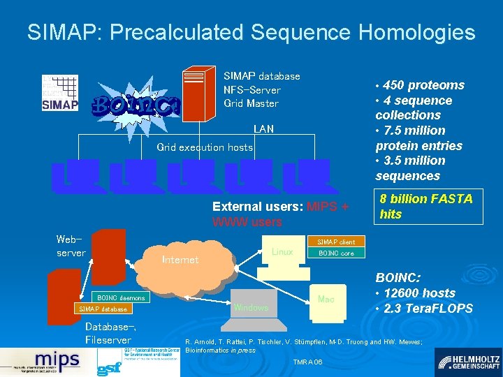 SIMAP: Precalculated Sequence Homologies SIMAP database NFS-Server Grid Master • 450 proteoms • 4