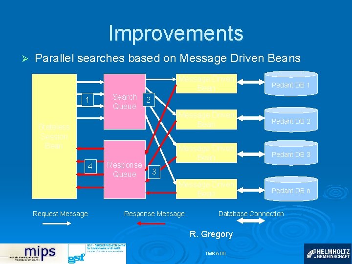 Improvements Ø Parallel searches based on Message Driven Beans 1 Search Queue Request Message