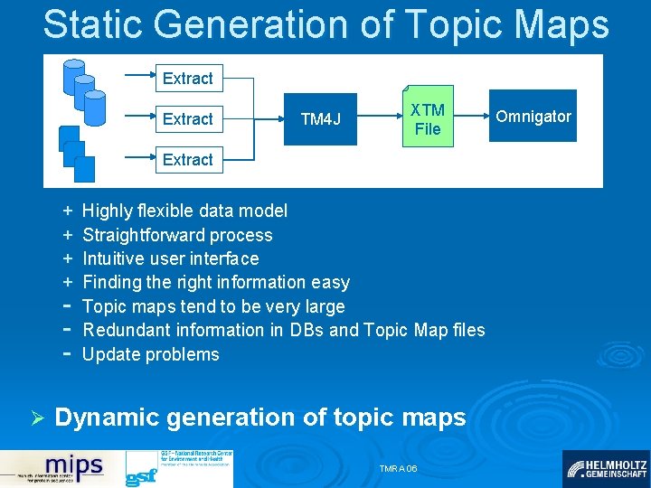 Static Generation of Topic Maps Extract TM 4 J XTM File Extract + +