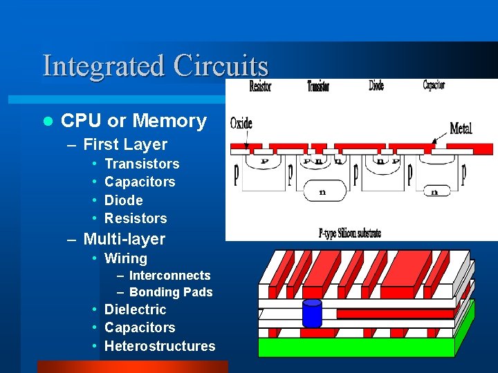 Integrated Circuits l CPU or Memory – First Layer • • Transistors Capacitors Diode