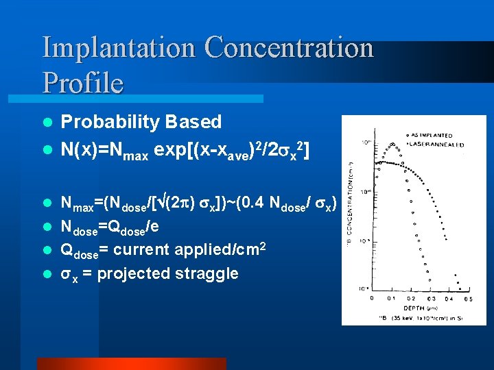 Implantation Concentration Profile Probability Based l N(x)=Nmax exp[(x-xave)2/2 x 2] l Nmax=(Ndose/[ (2 )
