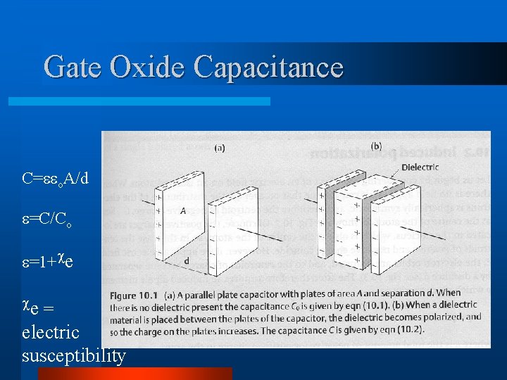 Gate Oxide Capacitance C= o. A/d =C/Co =1+ e e = electric susceptibility 