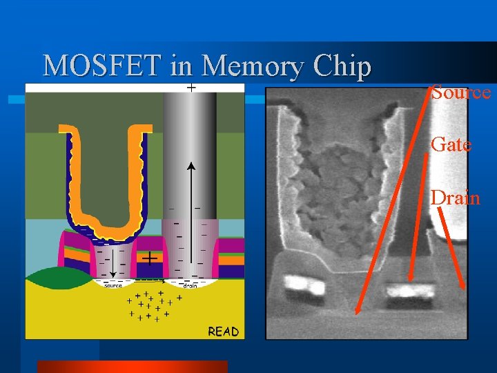 MOSFET in Memory Chip Source Gate Drain 