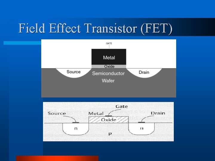 Field Effect Transistor (FET) 