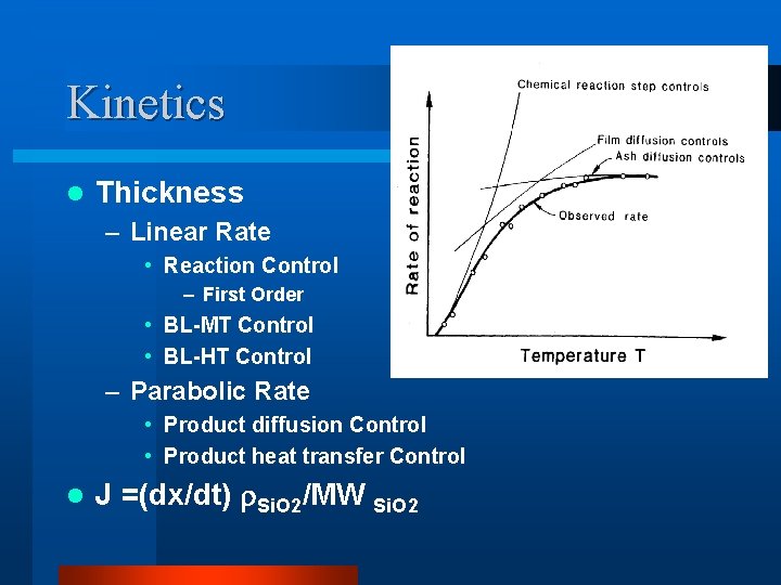 Kinetics l Thickness – Linear Rate • Reaction Control – First Order • BL-MT