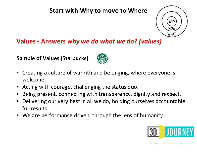 Start with Why to move to Where Values – Answers why we do what