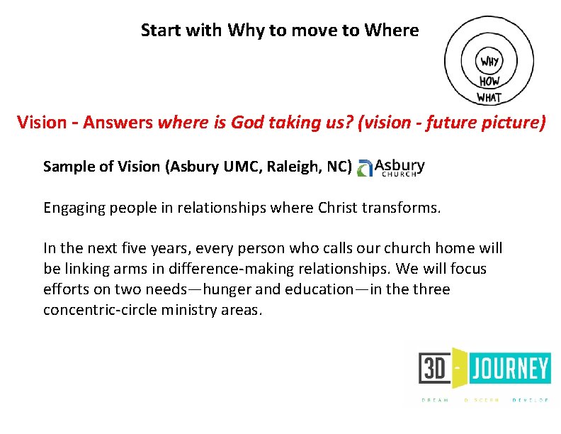 Start with Why to move to Where Vision – Answers where is God taking