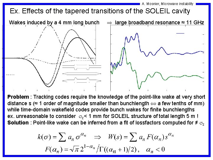 A. Mosnier, Microwave instability Ex. Effects of the tapered transitions of the SOLEIL cavity