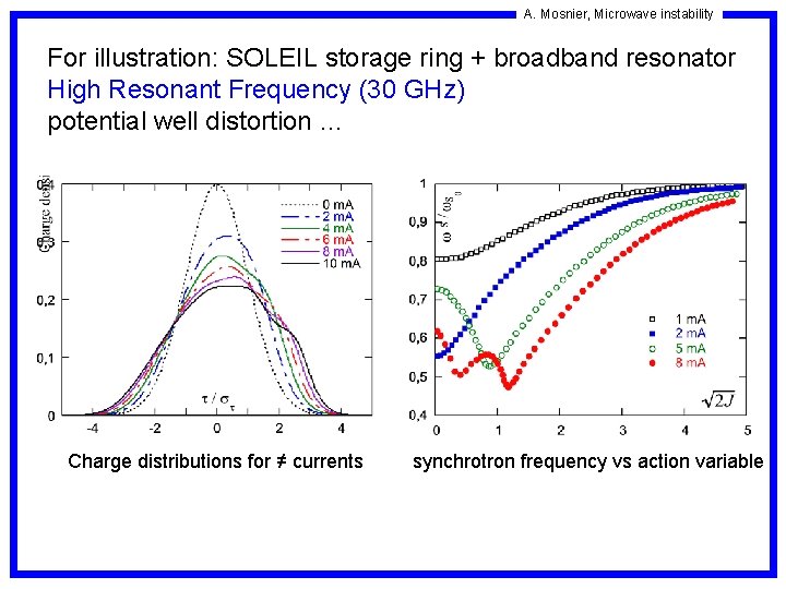 A. Mosnier, Microwave instability For illustration: SOLEIL storage ring + broadband resonator High Resonant