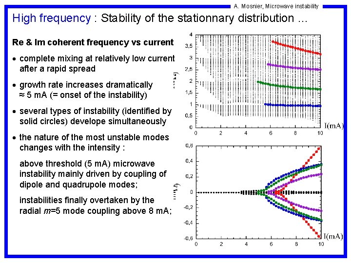 A. Mosnier, Microwave instability High frequency : Stability of the stationnary distribution … Re