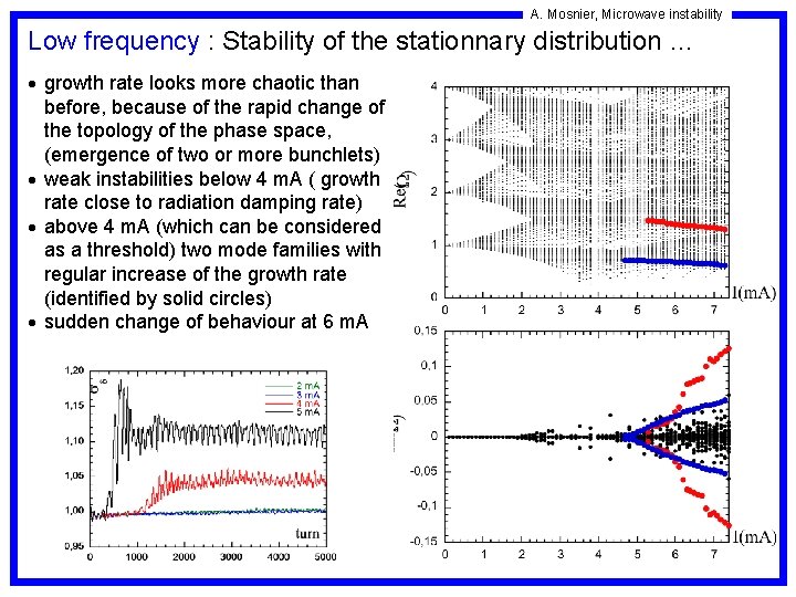 A. Mosnier, Microwave instability Low frequency : Stability of the stationnary distribution … growth