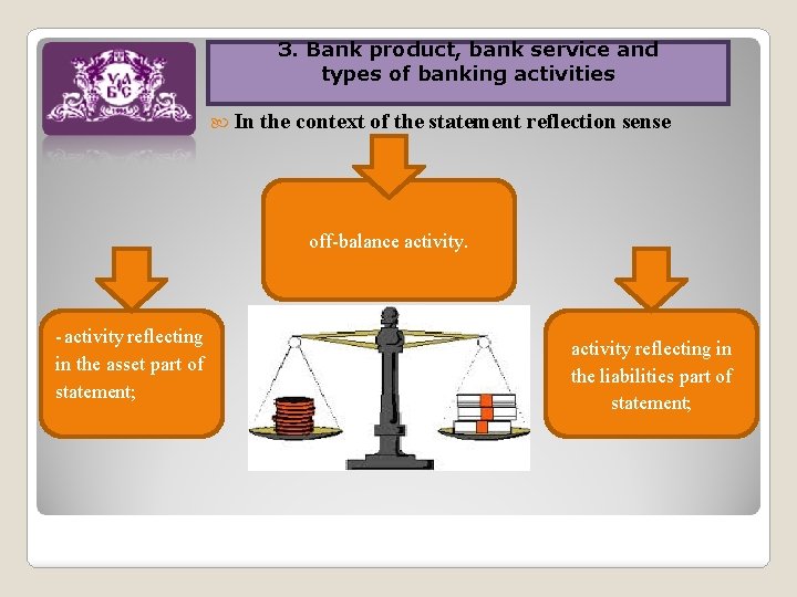 3. Bank product, bank service and types of banking activities 2. The essence of