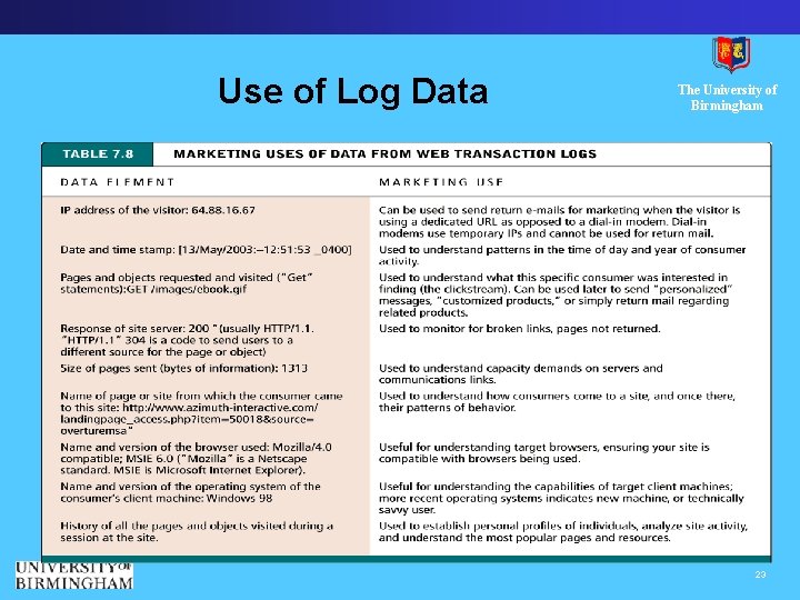 Use of Log Data The University of Birmingham 23 