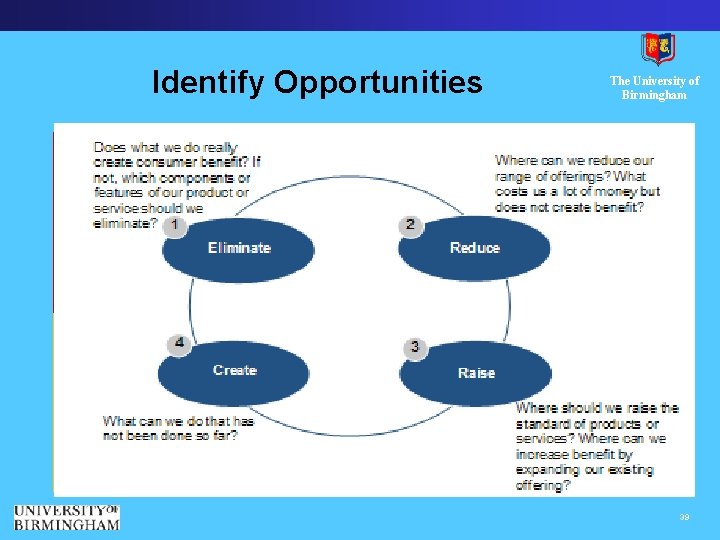 Identify Opportunities The University of Birmingham 39 