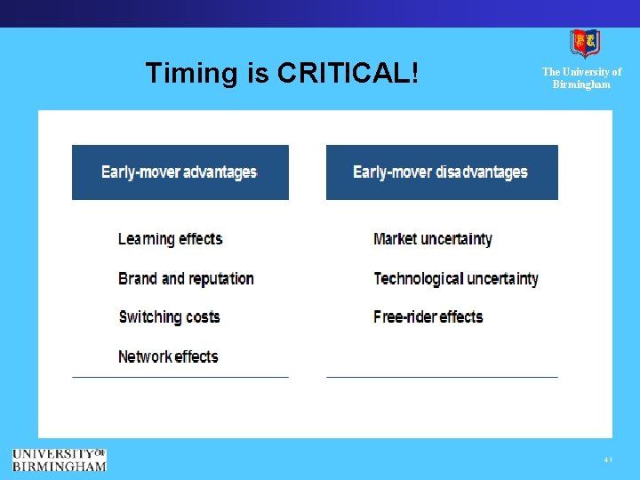 Timing is CRITICAL! The University of Birmingham 41 