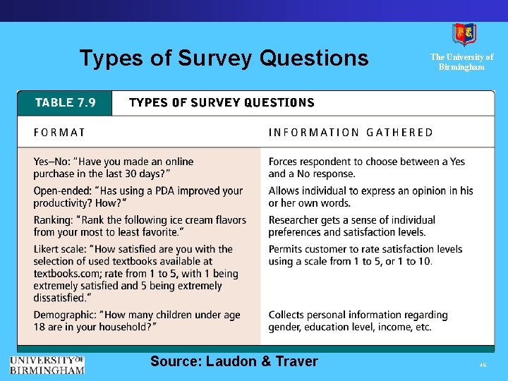 Types of Survey Questions Source: Laudon & Traver The University of Birmingham 46 