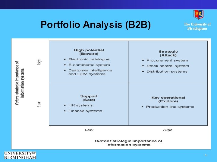 Portfolio Analysis (B 2 B) The University of Birmingham 51 