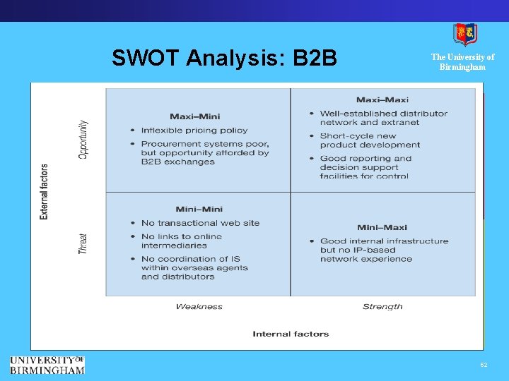 SWOT Analysis: B 2 B The University of Birmingham 52 