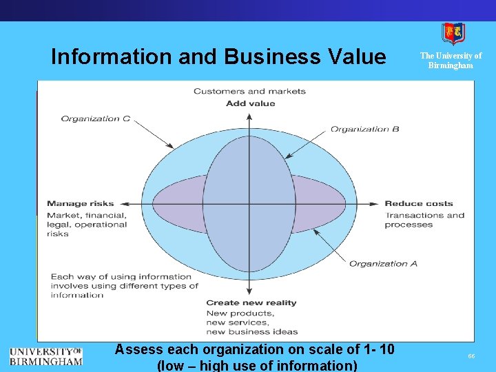 Information and Business Value Assess each organization on scale of 1 - 10 (low