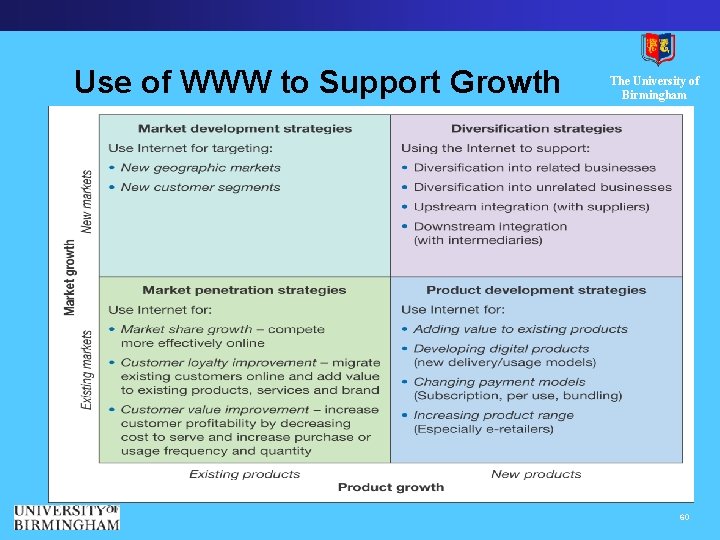 Use of WWW to Support Growth The University of Birmingham 60 