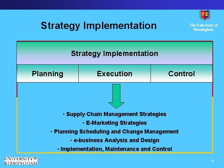 Strategy Implementation The University of Birmingham Strategy Implementation Planning Execution Control • Supply Chain