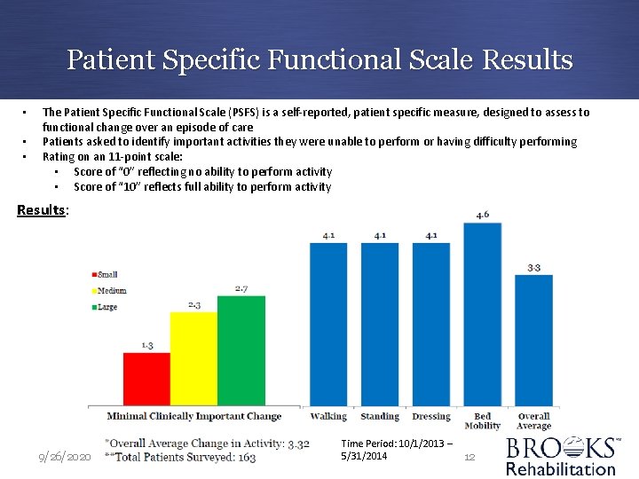 Patient Specific Functional Scale Results • • • The Patient Specific Functional Scale (PSFS)