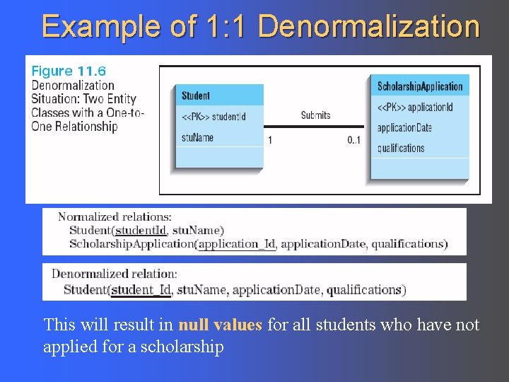Example of 1: 1 Denormalization This will result in null values for all students