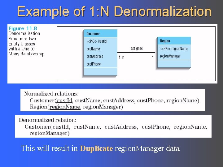 Example of 1: N Denormalization This will result in Duplicate region. Manager data 