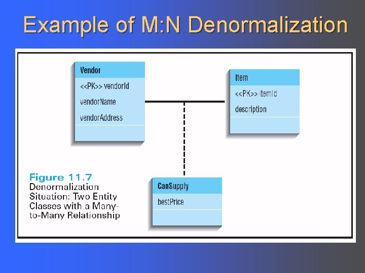 Example of M: N Denormalization 