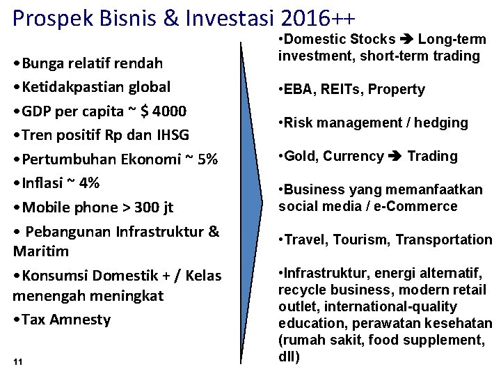 Prospek Bisnis & Investasi 2016++ • Bunga relatif rendah • Ketidakpastian global • GDP