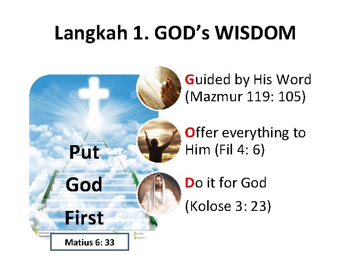 Langkah 1. GOD’s WISDOM Guided by His Word (Mazmur 119: 105) Put God First