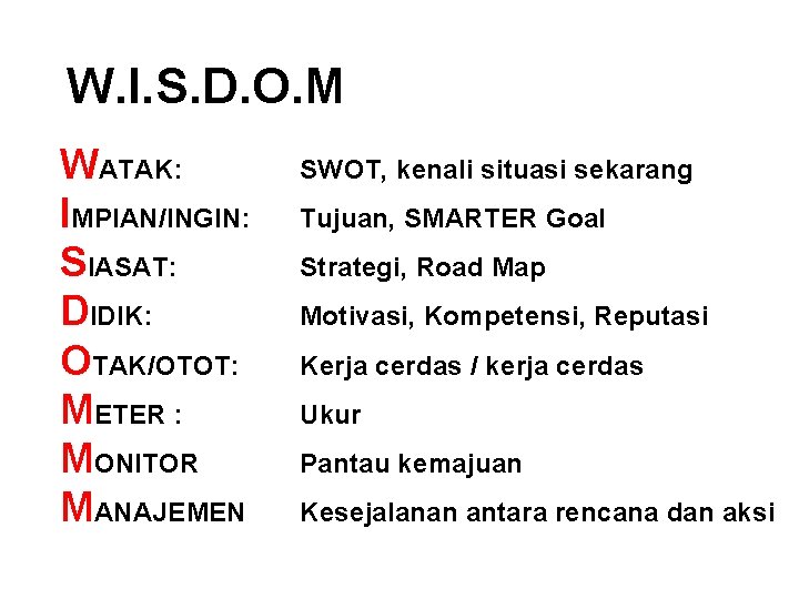 W. I. S. D. O. M WATAK: IMPIAN/INGIN: SIASAT: DIDIK: OTAK/OTOT: METER : MONITOR