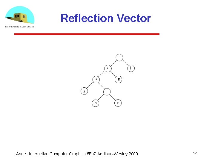 Reflection Vector Angel: Interactive Computer Graphics 5 E © Addison Wesley 2009 22 