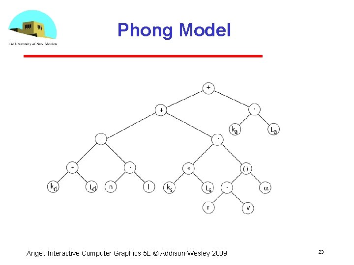 Phong Model Angel: Interactive Computer Graphics 5 E © Addison Wesley 2009 23 