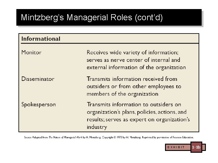 Mintzberg’s Managerial Roles (cont’d) EXHIBIT 1 -1 b 
