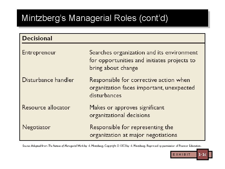 Mintzberg’s Managerial Roles (cont’d) EXHIBIT 1 -1 c 