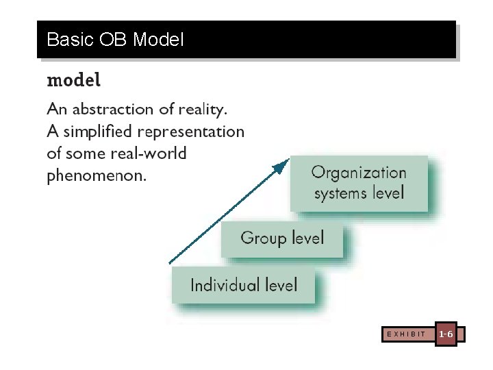 Basic OB Model EXHIBIT 1 -6 