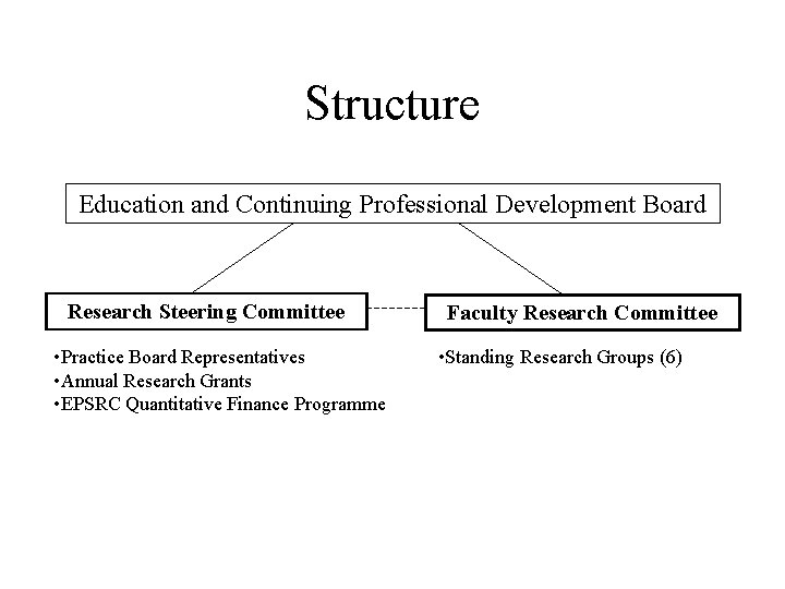 Structure Education and Continuing Professional Development Board Research Steering Committee • Practice Board Representatives