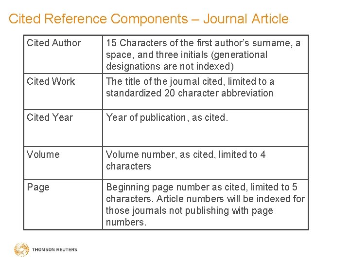 Cited Reference Components – Journal Article Cited Author 15 Characters of the first author’s