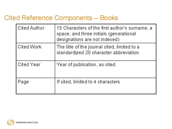 Cited Reference Components – Books Cited Author 15 Characters of the first author’s surname,